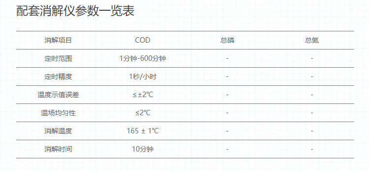 連華科技COD快速測定儀5B-3F（V10）COD檢測儀